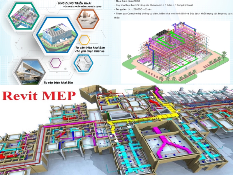 Công nghệ Bim đối với thiết kế xây dựng và cơ điện sử dụng Revit