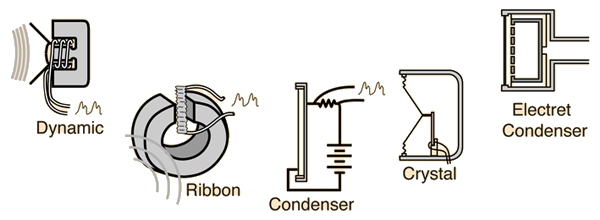 các loại mic micro thu âm cài áo chuyên nghiệp giá rẻ