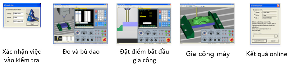 Phần mềm đánh giá năng lực và  thi tay nghề về máy CNC
